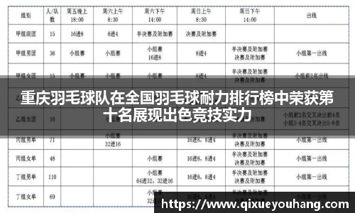 重庆羽毛球队在全国羽毛球耐力排行榜中荣获第十名展现出色竞技实力