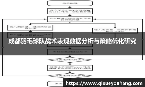 成都羽毛球队战术表现数据分析与策略优化研究